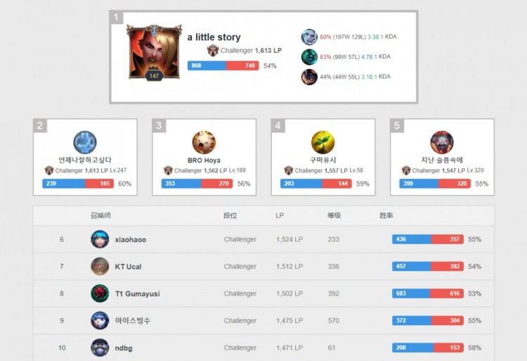 强化阵容 强化阵容