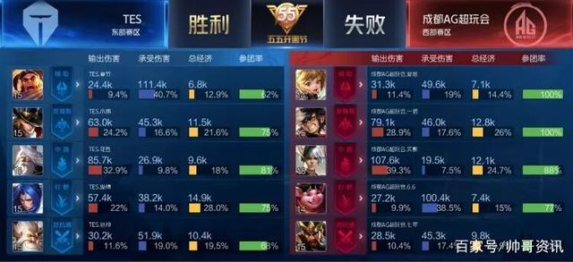 这不仅仅是 这不仅仅是