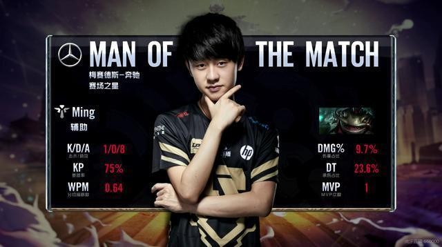 的關鍵指標 的關鍵指標