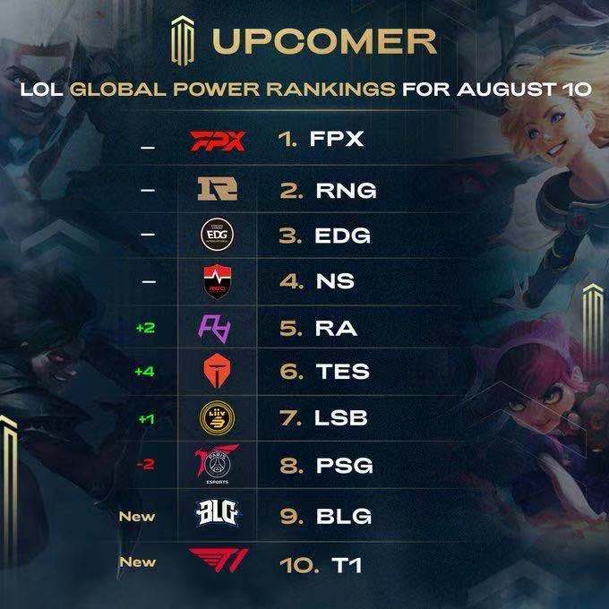 不必像其他 不必像其他