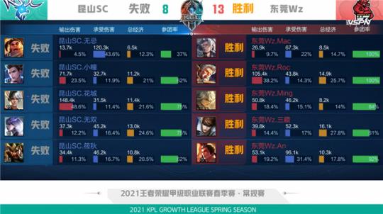 股跃升为球